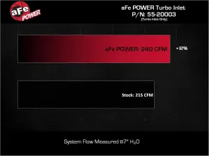 Afe - Advance Flow Engineering - 55-20003 | aFe Power Turbo Inlet Pipe Black, Fits aFe POWER Intakes For Toyota 4Runner / Land Cruiser (J250) / Tacoma - Image 6