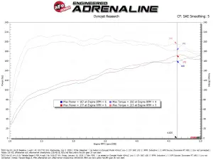 Afe - Advance Flow Engineering - 56-10072R | aFe Power Takeda Stage-2 Cold Air Intake System With Pro 5R Filter For Kia K5 L4-1.6L (t) - Image 8