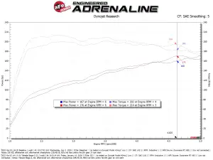Afe - Advance Flow Engineering - 56-10072V | aFe Power Takeda Stage-2 Cold Air Intake System With D2 Dura-Dry Filter For Kia K5 L4-1.6L (t) - Image 8