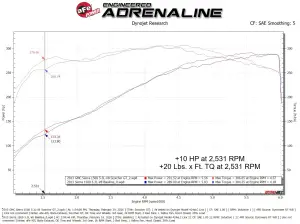 Afe - Advance Flow Engineering - 77-44019 | aFe Power SCORCHER GT Power Module For GM Trucks/SUVs V8-5.3L - Image 7