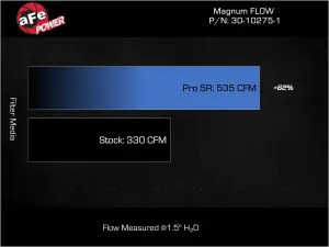 Afe - Advance Flow Engineering - 30-10275-1 | aFe Power Magnum FLOW OE Replacement Air Filter With Pro 5R Media & Foam Pre-Filter For GM Diesel Trucks V8-6.6L (td) L5P - Image 5