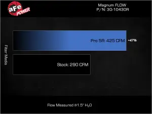 Afe - Advance Flow Engineering - 30-10430R | aFe Power Magnum FLOW OE Replacement Air Filter With Pro 5R Media For Mazda CX-70/CX-90 L6-3.3L (t) - Image 6