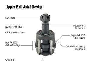 Apex Chassis - KIT103 | Apex Chassis Ball Joint Front Upper And Lower Kit For Jeep Cherokee / Comanche / Wrangler / Wagoneer | 1990-2006 | BJ107 (X2), BJ108 (X2) - Image 4