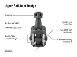 Apex Chassis - KIT162 | Apex Chassis Super HD Ball Joint Kit For Dodge RAM | 1994-1999 | BJ107 (X2), BJ149 (X2) - Image 6