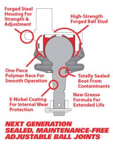 SPC Performance - 35104  | SPC Performance Replacement Ball Joints For SPC Control Arms For Ford Expedition & F-150 / Lincoln Mark LT & Navigator - Image 2