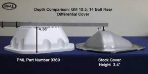 PML Covers - 9369-2-AC | PML Cover GM 10.5 Patterned Fins Differential Cover For GM 3/4 Ton And 1 Ton Trucks or Vans | Natural As-Cast Finish, 8mm Stock Bolt Size - Image 4