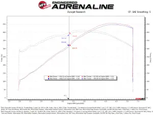 Afe - Advance Flow Engineering - 46-39117 | aFe Power 92mm Throttle Body For Various GM Vehicles V8-6.0L/6.2L/6.2L (sc)/7.0L - Image 7