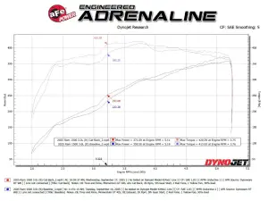 Afe - Advance Flow Engineering - 49-32088-1P | aFe Power Vulcan Series 3 Inch 304 Stainless Steel Cat-Back Exhaust System With Polished Tip For RAM 1500 L6-3.0L (tt) - Image 8