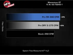 Afe - Advance Flow Engineering - 50-70042D-1 | aFe Power Momentum GT Cold Air Intake System With Pro DRY S Filter For GM Silverado/Sierra 1500 L4-2.7L (t) - Image 7