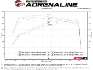 Afe - Advance Flow Engineering - 50-70042D-1 | aFe Power Momentum GT Cold Air Intake System With Pro DRY S Filter For GM Silverado/Sierra 1500 L4-2.7L (t) - Image 8