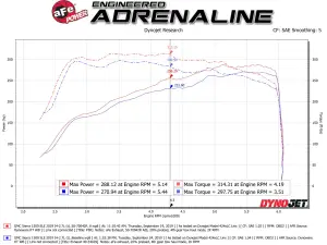Afe - Advance Flow Engineering - 50-70042R-1 | aFe Power Momentum GT Cold Air Intake System With Pro 5R Filter For GM Silverado/Sierra 1500 L4-2.7L (t) - Image 8