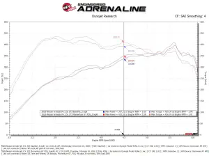 Afe - Advance Flow Engineering - 50-70130DR | aFe Power Momentum GT Red Edition Cold Air Intake System With Pro DRY S Filter For Nissan Patrol/Armada (Y63) V6-3.5L (tt) - Image 8