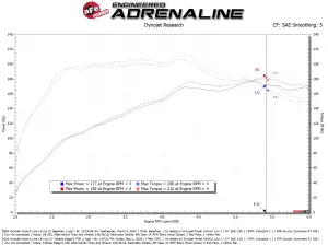 Afe - Advance Flow Engineering - 56-10077R | aFe Power Takeda Stage-2 Cold Air Intake System With Pro 5R Filter For Hyundai Kona L4-1.6L (t) - Image 7
