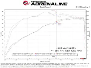 Afe - Advance Flow Engineering - 77-46017 | aFe Power SCORCHER GT Power Module For Toyota 4Runner / FJ Cruiser / Tacoma V6-4.0L (1GR-FE Single VVT-i) - Image 7