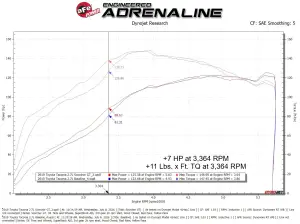 Afe - Advance Flow Engineering - 77-46018 | aFe Power SCORCHER GT Power Module For Toyota Tacoma L4-2.7L - Image 7