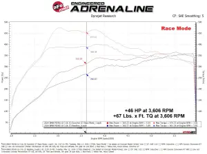 Afe - Advance Flow Engineering - 77-46327 | aFe Power SCORCHER GT Power Module For Various BMW L6-3.0L (t) B58 Models - Image 7