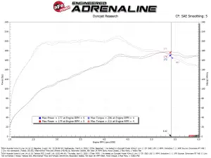 Afe - Advance Flow Engineering - 56-70077D | aFe Power Takeda Momentum Cold Air Intake System With Pro Dry S Filter For Hyundai Kona L4-1.6L (t) - Image 7