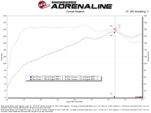 Afe - Advance Flow Engineering - 56-70074D | aFe Power Takeda Momentum Cold Air Intake System With Pro Dry S Filter For Hyundai Elantra N Line L4-1.6L (t) - Image 7