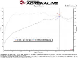 Afe - Advance Flow Engineering - 56-10074V | aFe Power Takeda Stage-2 Cold Air Intake System With D2 Dura-Dry Filter For Hyundai Elantra N Line L4-1.6L (t) - Image 6