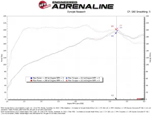 Afe - Advance Flow Engineering - 56-10074R | aFe Power Takeda Stage-2 Cold Air Intake System With Pro 5R Filter For Hyundai Elantra N Line L4-1.6L (t) - Image 7