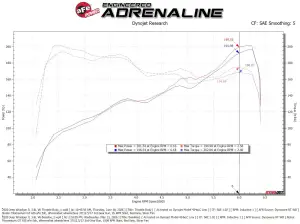 Afe - Advance Flow Engineering - 46-39119 | aFe Power 78mm Throttle Body For Jeep Wrangler (JL) & Gladiator (JT) / RAM 1500 V6-3.6L - Image 6