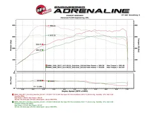 Afe - Advance Flow Engineering - 77-86318 | aFe Power SCORCHER BLUE Bluetooth Power Module For BMW 330i/430i (F3X/G2X) L4-2.0L (t) B46/B48 - Image 11