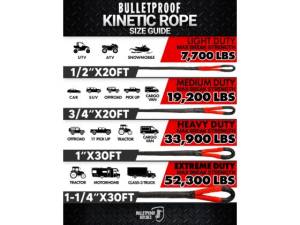 Cognito Motorsports - HDKINETICROPE | Cognito BulletProof Heavy Duty 1 inch x 30 feet Kinetic Recovery Rope - Image 9